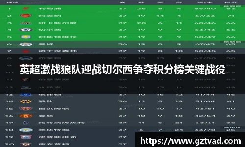 英超激战狼队迎战切尔西争夺积分榜关键战役